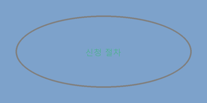
  신청 절차
 이미지