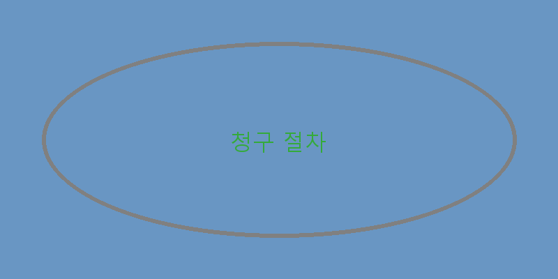 
  청구 절차
 이미지