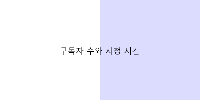 
  구독자 수와 시청 시간
 이미지