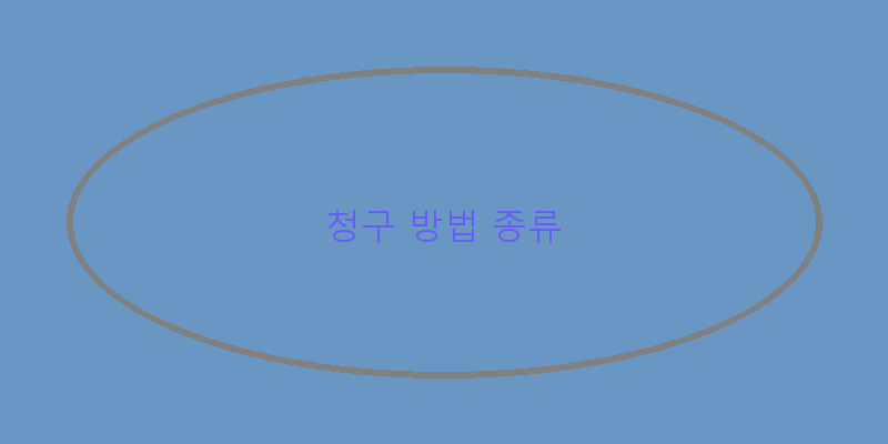 
  청구 방법 종류
 이미지